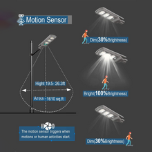 Naložite sliko v pregledovalnik galerije, LED SOLARNI REFLEKTORJI