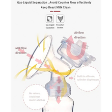 Naložite sliko v pregledovalnik galerije, Električni razpršilnik za materino mleko